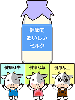 大友牧場のこだわり